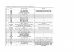 Trenurile Zăpezii 2019 – Sheet1_Page_1
