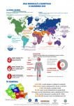 Infografic – Ziua Mondială a Diabetului