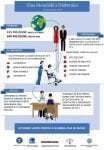 Poster – Ziua Mondială a Diabetului