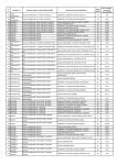 ISJ_SV_Rata_vaccinare_personal_11_nov_2021_Page_07