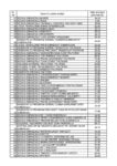 ISJ_Suceava_-_Rata_vaccinare_personal_unitati_de_invatamant__6_nov_2021_Page_2