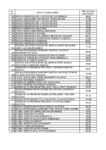 ISJ_Suceava_-_Rata_vaccinare_personal_unitati_de_invatamant__6_nov_2021_Page_5