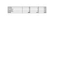 SITUATIE VACCINARE UAT la 1 noiembrie_Page_3